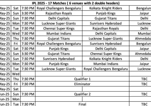 IPL 2025 